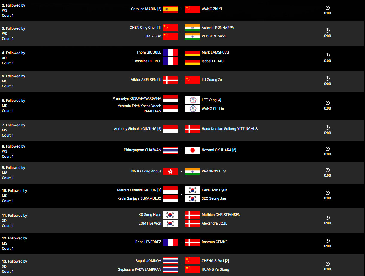 关于丹麦队碾压印度队，安赛龙刷新纪录的信息